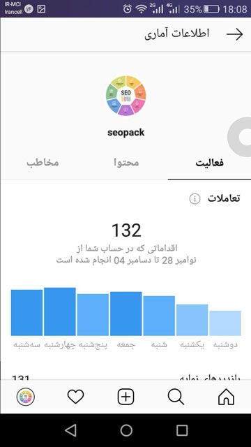 اطلاعات آماری اینستاگرام