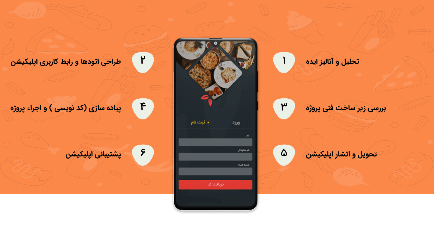 مراحل ساخت اپلیکیشن رستوران و فست فود