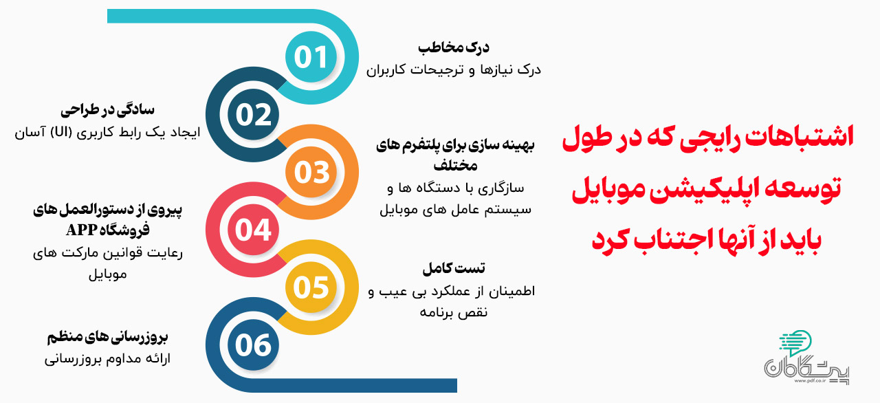 اشتباهات رایج در توسعه اپلیکیشن موبایل