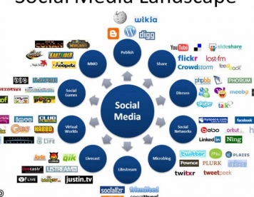social Media landscape