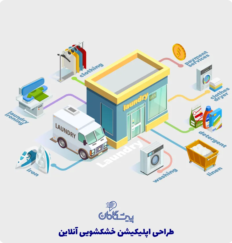 طراحی اپلیکیشن خشکشویی